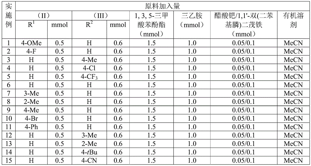 Table showing raw material quantities for examples 1–15 including propargylamine (II), benzyl chloride (III), TFBen, catalysts, and solvent