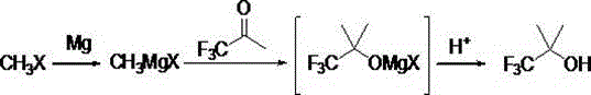 Reaction scheme of 1,1,1-trifluoro-2-methyl-2-propanol synthesis via GaCl3 catalyzed Grignard reaction