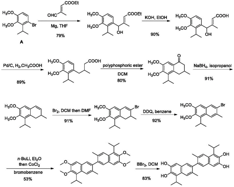 Conventional synthesis route of 1,1'-deoxygossypol showing low yield and harsh conditions