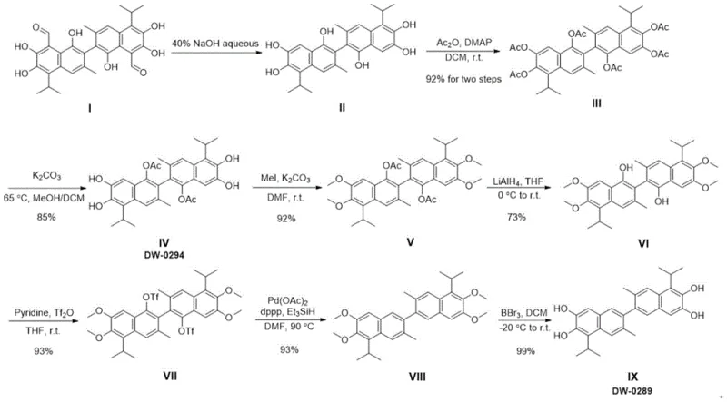Complete synthetic route of 1,1'-deoxygossypol from gossypol acetate showing 8 steps and 45% total yield