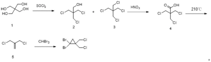 Schematic diagram of the conventional synthesis route showing high-temperature decarboxylation and hazardous carbene generation