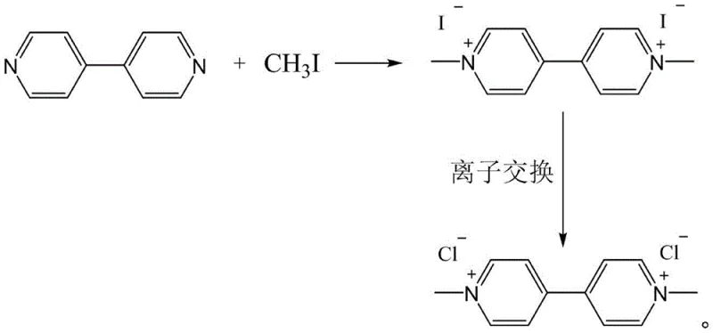 Reaction scheme showing the two-step synthesis of 1,1-dimethyl-4,4'-bipyridine dichloride via methylation and ion exchange