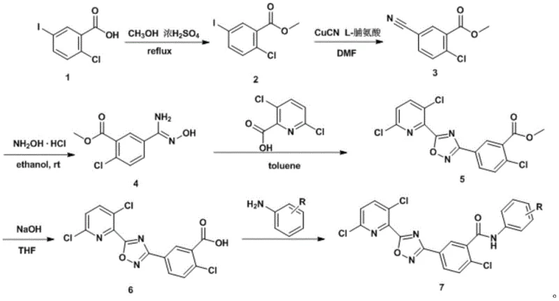 Complete synthetic reaction scheme showing the 5-step pathway from starting materials to final benzamide derivatives
