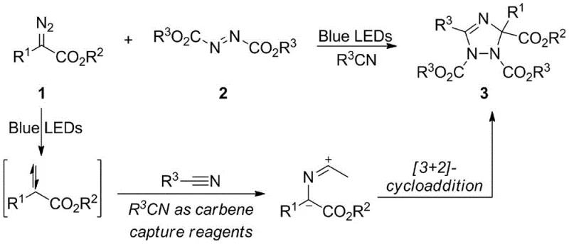 Mechanism showing carbene generation from diazo compound, capture by nitrile to form ylide, and [3+2] cycloaddition with azo compound