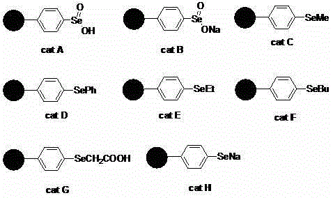 Structures of various polystyrene-supported selenium catalysts (Cat A-H) used in the study