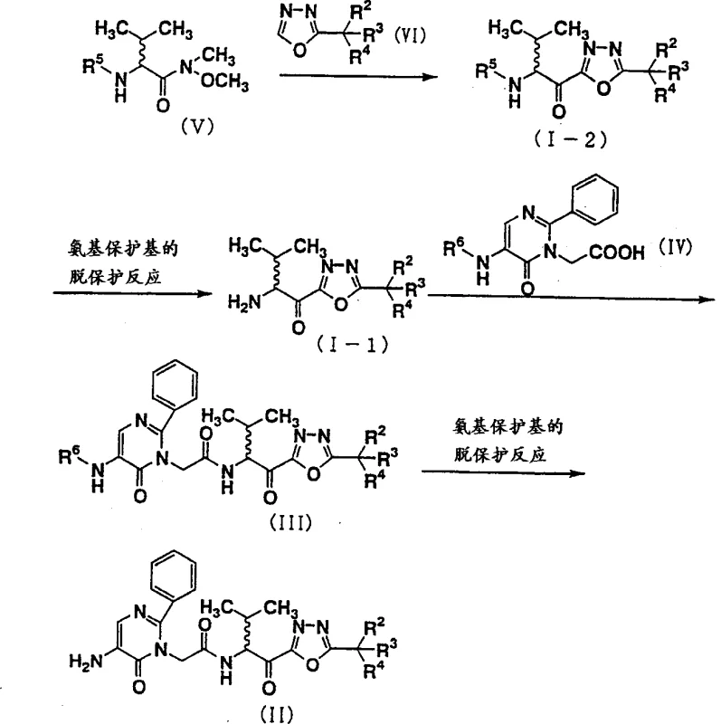 Reaction Scheme 4 showing the novel 4-step synthesis of Formula II from Formula V and VI