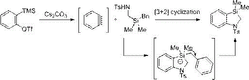 Mechanism comparison showing [3+2] cyclization versus prior art [4+2] expansion