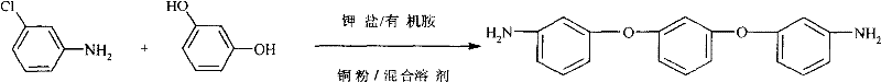 Reaction scheme showing the condensation of resorcinol and m-chloroaniline catalyzed by copper powder