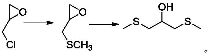Reaction scheme showing the one-pot synthesis of 1,3-bis(methylthio)propan-2-ol from epichlorohydrin