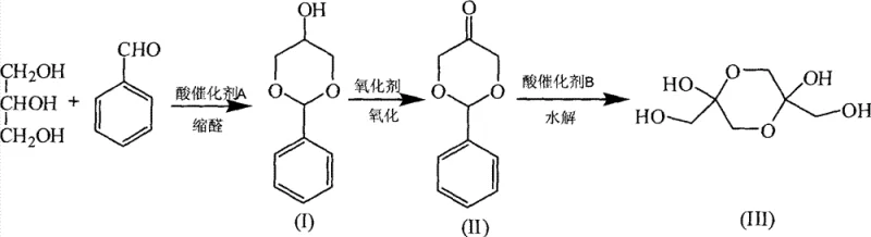 Reaction scheme showing the three-step conversion of glycerol to 1,3-dihydroxyacetone via acetalization, oxidation, and hydrolysis