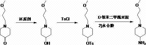 Reaction scheme showing the three-step synthesis of 1-(3-methoxypropyl)-4-piperidylamine via reduction, tosylation, and Gabriel synthesis