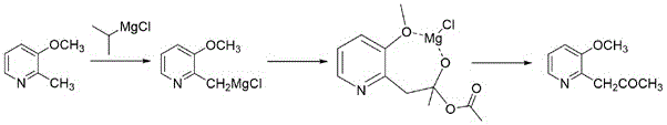 Reaction scheme showing the conversion of 2-methyl-3-methoxypyridine to the Grignard intermediate and subsequent acylation to form 1-(3-methoxypyridin-2-yl)-2-propanone