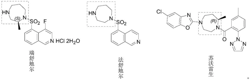 Structural formulas of Ripasudil, Fasudil, and Suvorexant containing the 1,4-diazepane core