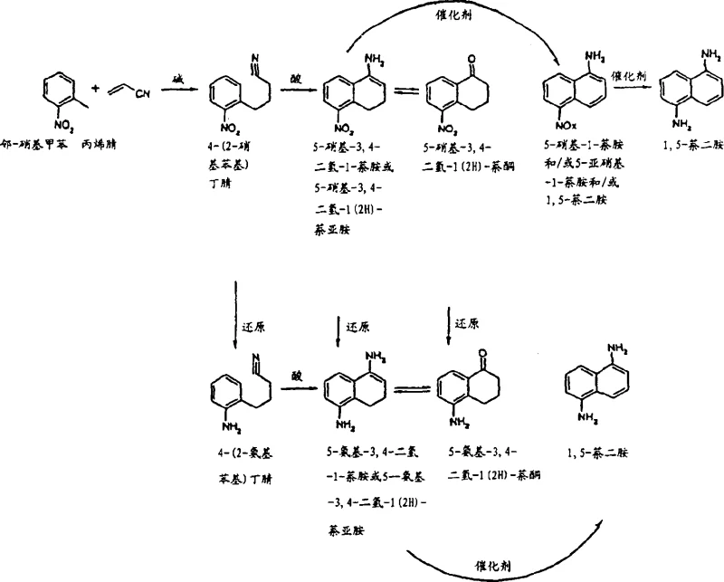 Reaction scheme showing the synthesis of 1,5-naphthalenediamine from o-nitrotoluene and acrylonitrile via cyclization and hydrogenation