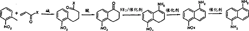 Reaction scheme showing the constructive synthesis of 1,5-naphthalenediamine from o-nitrotoluene and acrylonitrile via cyclization and hydrogenation