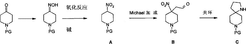 Novel synthetic route via Michael addition and hydrogenation cyclization