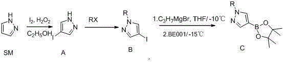 Novel 3-step synthesis route via Grignard exchange