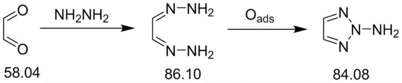 Reaction scheme showing the conversion of glyoxal dihydrazone to 1-amino-1,2,3-triazole via electrolytic oxidation
