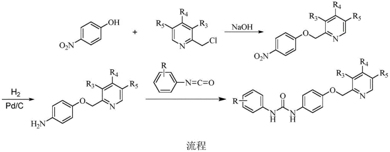 Three-step synthesis route showing etherification, hydrogenation, and urea coupling for kinase inhibitors