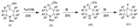 General synthetic route from N-Boc-4-(hydroxymethyl)piperidine derivatives to 1-azabicyclo[2,2,1]heptane via tosylation, deprotection, and cyclization