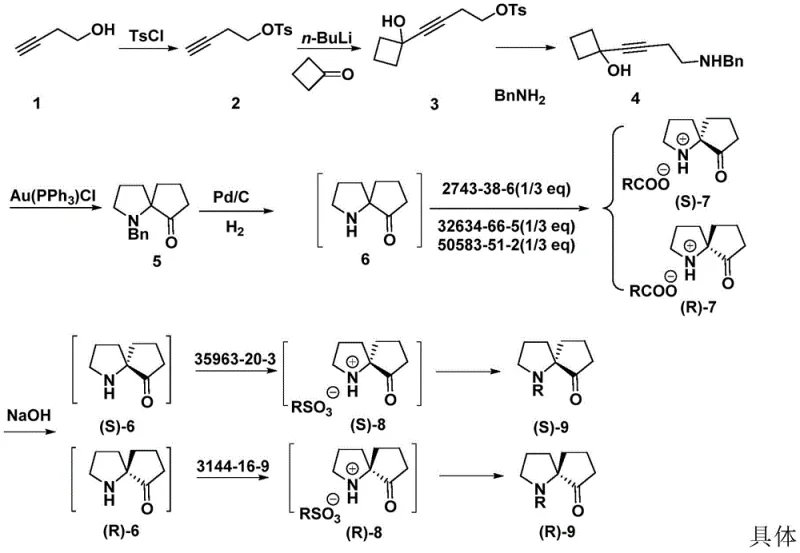 Overall synthetic route from homopropargyl alcohol to chiral 1-azaspiro[4.4]nonan-6-one derivatives