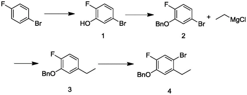 Novel synthetic route using nickel catalysis and copper bromide for cost-effective production