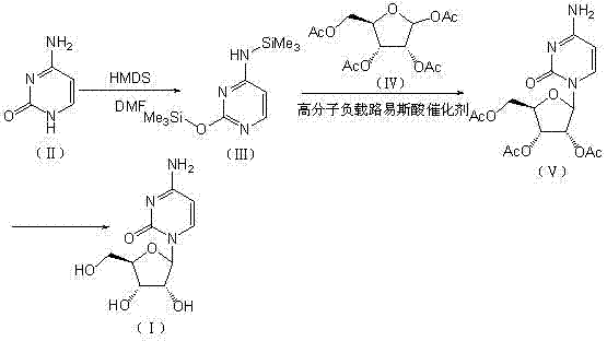 Core synthesis route of CN102911229B featuring DMF-promoted silylation and polymer-supported catalytic glycosylation