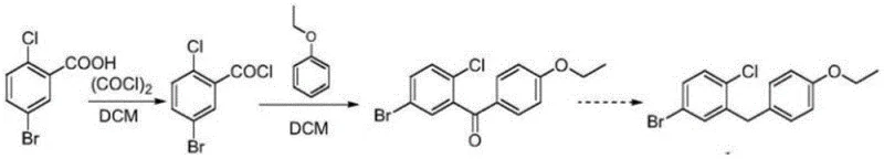 Conventional Friedel-Crafts acylation route showing isomer formation issues