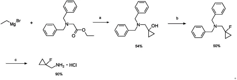 Prior art Route 1 synthesis showing Grignard reaction and low yield