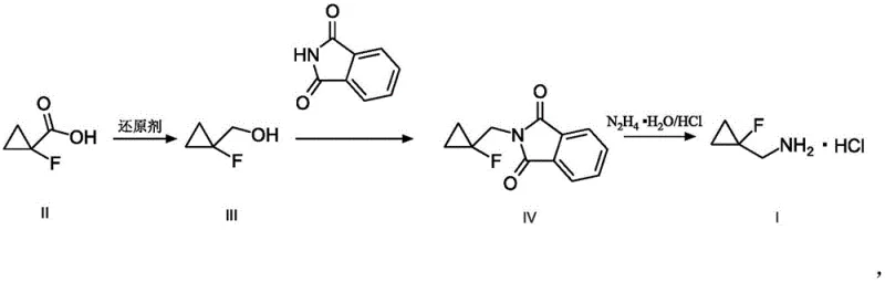 Overview of the novel 3-step synthesis route from 1-fluorocyclopropanecarboxylic acid