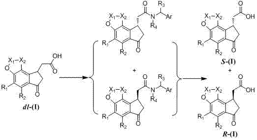 Conventional resolution pathway via diastereomeric amides showing complex hydrolysis steps