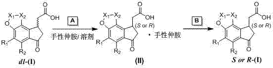 Novel two-step resolution process via chiral amine salt formation and acid neutralization