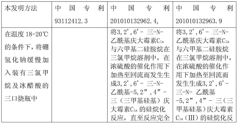 Comparison table showing yield and purity improvements of the new method versus prior art patents