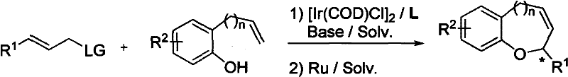 General reaction scheme showing iridium-catalyzed synthesis of 1-oxabenzoheterocycles from phenols and allyl carbonates