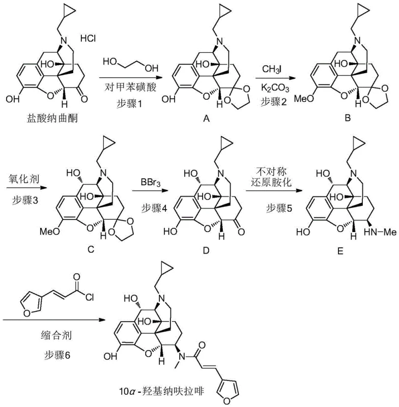 Complete 6-step synthetic route from Naltrexone HCl to 10α-hydroxynalfurafine