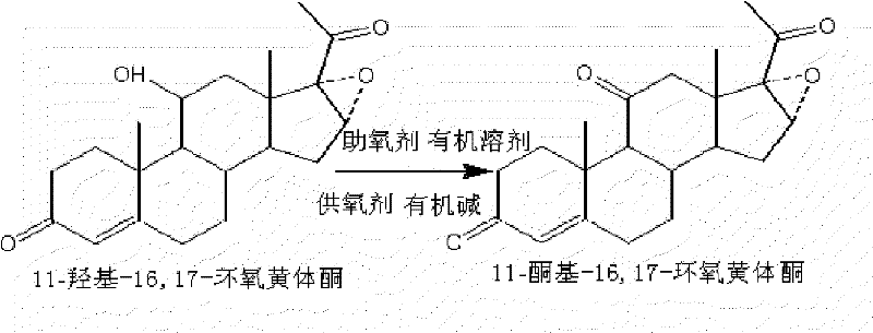 Reaction scheme showing the oxidation of 11-hydroxyl-16,17-epoxyprogesterone to 11-keto-16,17-epoxyprogesterone using DMSO and phenyl dichlorophosphate
