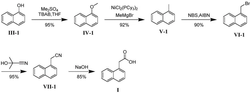 Optimized synthesis route for unlabeled alpha-naphthylacetic acid demonstrating high yields with NiCl2 catalyst