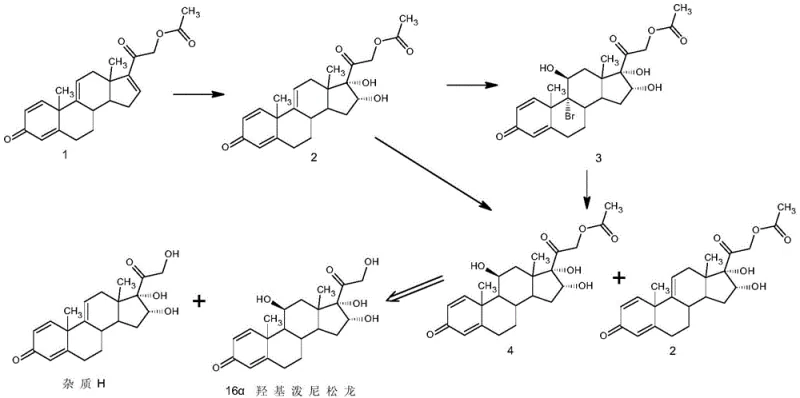 Chemical structure showing the formation of Impurity H from the starting material