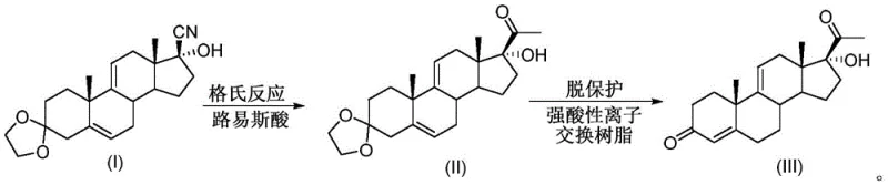 Novel continuous flow synthesis route using tubular reactors for Grignard reaction and deprotection