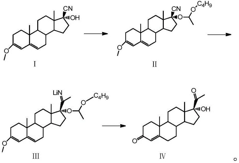 Reaction scheme showing the one-pot conversion of Compound I to 17 alpha-hydroxyprogesterone IV via etherification, cyanomethylation, and hydrolysis