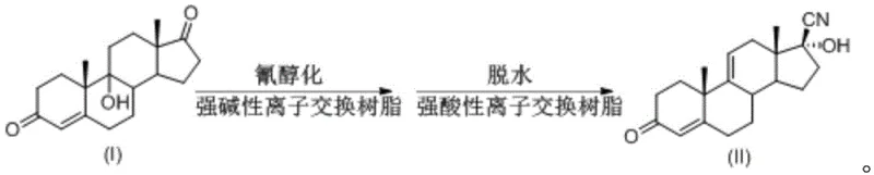 Chemical reaction scheme showing the conversion of 9-hydroxyandrost-4-ene-3,17-dione to 17 beta-cyano-17 alpha-hydroxy-9-dehydroandrostenedione via cyanation and dehydration