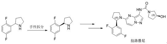 Synthesis pathway of Larotrectinib showing the role of the chiral pyrrolidine intermediate
