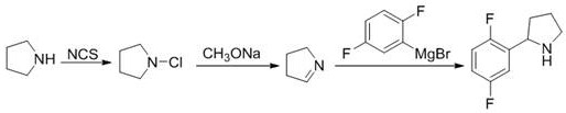 Conventional Grignard-based synthesis route showing harsh reaction conditions