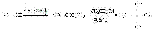 Novel synthesis route using isopropyl mesylate and propionitrile catalyzed by lithium amide