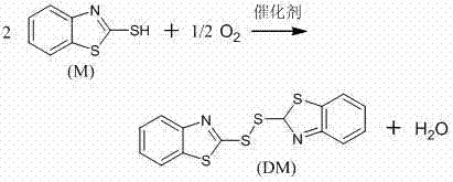 Reaction scheme showing the catalytic oxidation of 2-mercaptobenzothiazole to 2,2'-dithiodibenzothiazole using molecular oxygen