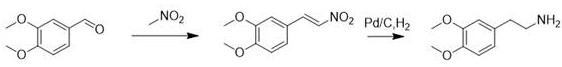 Conventional synthesis route using nitromethane and Pd/C hydrogenation showing safety hazards