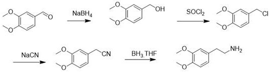 Alternative conventional route involving toxic sodium cyanide and multiple steps