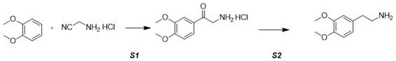 Novel Houben-Hoesch synthesis route avoiding noble metals and toxic reagents