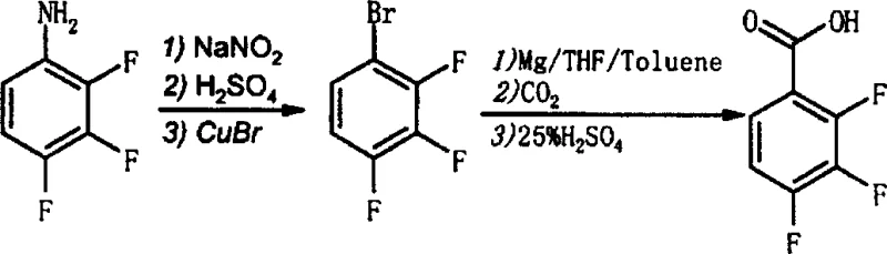Reaction scheme showing the conversion of 2,3,4-trifluoroaniline to 2,3,4-trifluorobenzoic acid via diazotization, bromination, and Grignard carboxylation