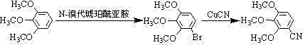 Conventional multi-step synthesis route involving bromination and cuprous cyanide